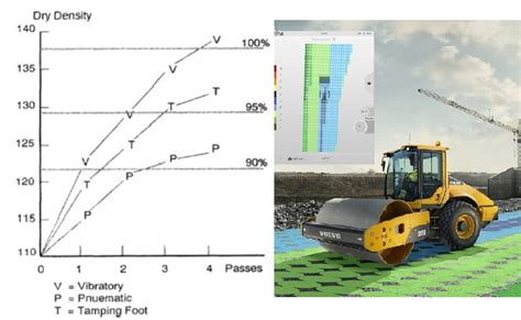 Soil Compaction lift thickness : r/civilengineering 